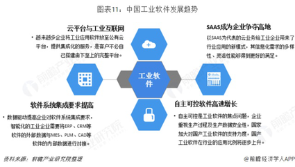 預見2019 中國工業軟件產業全景圖譜與展望