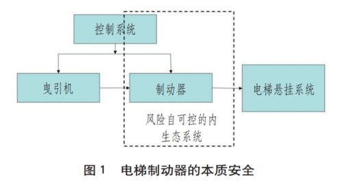 本質(zhì)安全概念下的電梯制動器設(shè)計與使用風(fēng)險分析