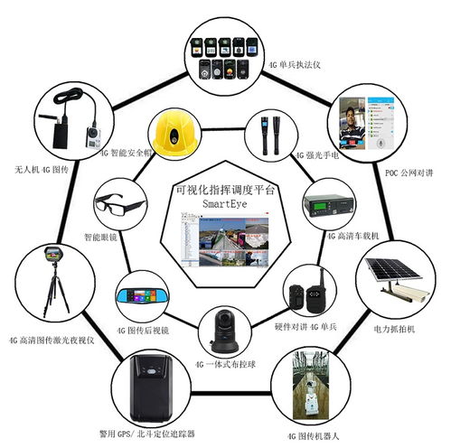 從3G到5G 無線圖傳產品的發展歷史、技術演進與安防系統設計施工服務